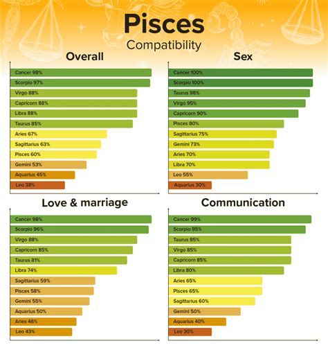 pisces male sexuality|Pisces Man and Pisces Woman: Compatibility in Sex, Love.